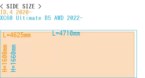 #ID.4 2020- + XC60 Ultimate B5 AWD 2022-